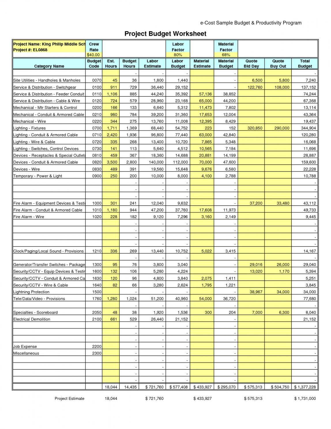 construction management sub contractor expenses worksheet