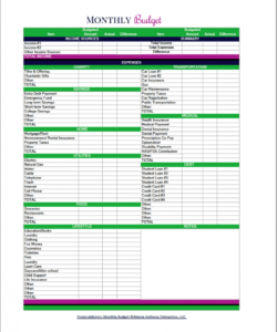 editable the most effective free monthly budget templates that will lawn care business budget template pdf