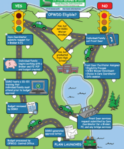 editable what is selfdirection?  in the driver&amp;#039;s seat self direction budget template pdf