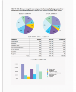 for the church musician a music program budget worksheet choir budget template pdf