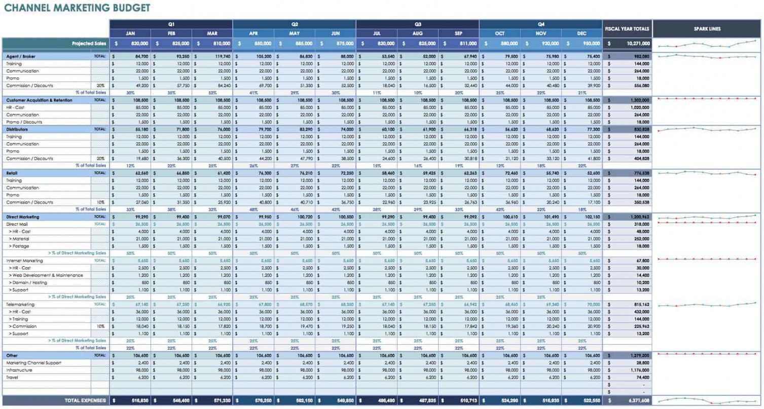 Music Marketing Budget Template