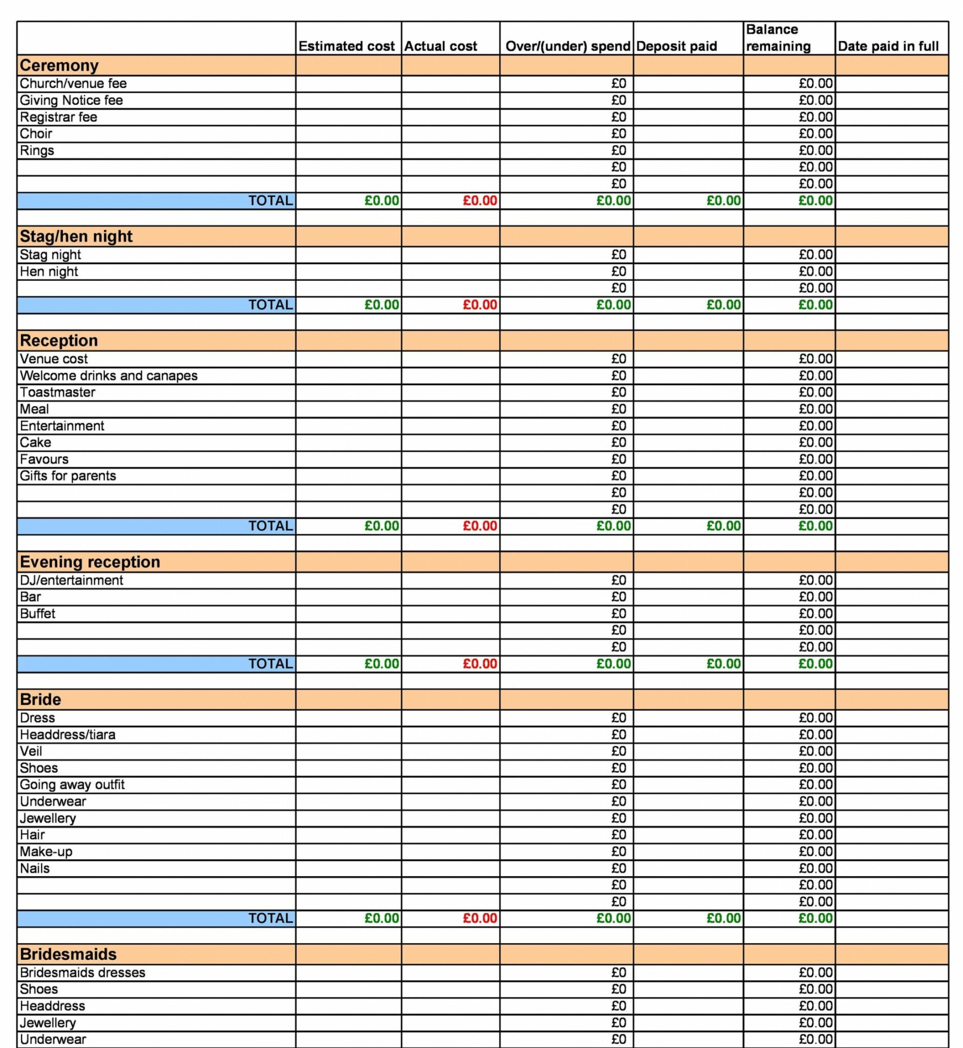9 Wedding Budget Excel Spreadsheet A15