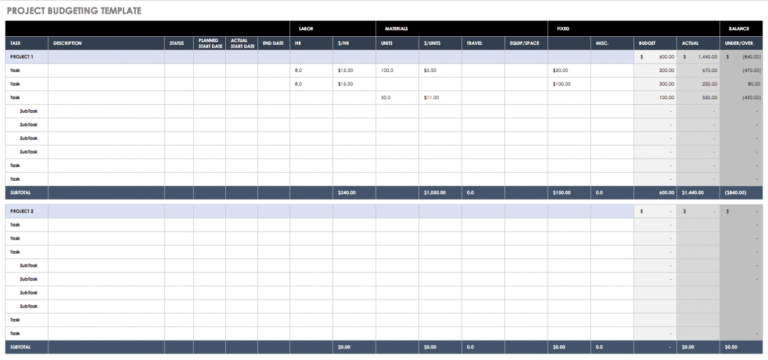 Free All The Best Business Budget Templates Smartsheet Landscape ...