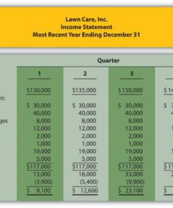 free ethical issues in creating operating budgets lawn care business budget template pdf