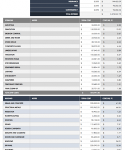 free free construction budget templates  smartsheet construction loan budget template doc