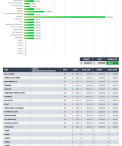 free free construction budget templates  smartsheet new construction budget template