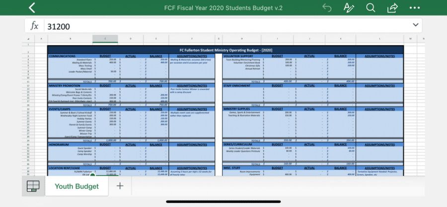 free youth ministry budget templates youth camp budget template pdf