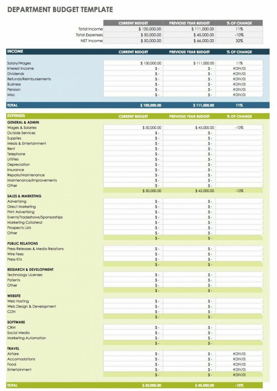 Information Technology Budget Template ~ Addictionary Information ...