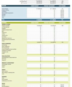 information technology budget template ~ addictionary information technology budget template doc