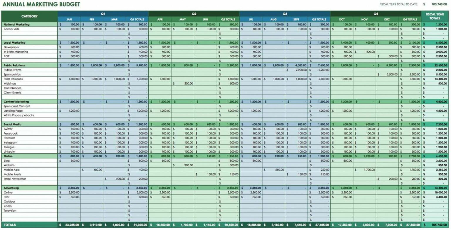 Marketing Budget Plan Template Excel