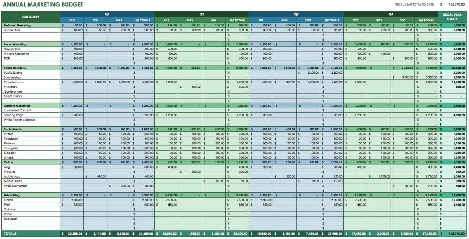 printable 12 free marketing budget templates  smartsheet pr campaign budget template word