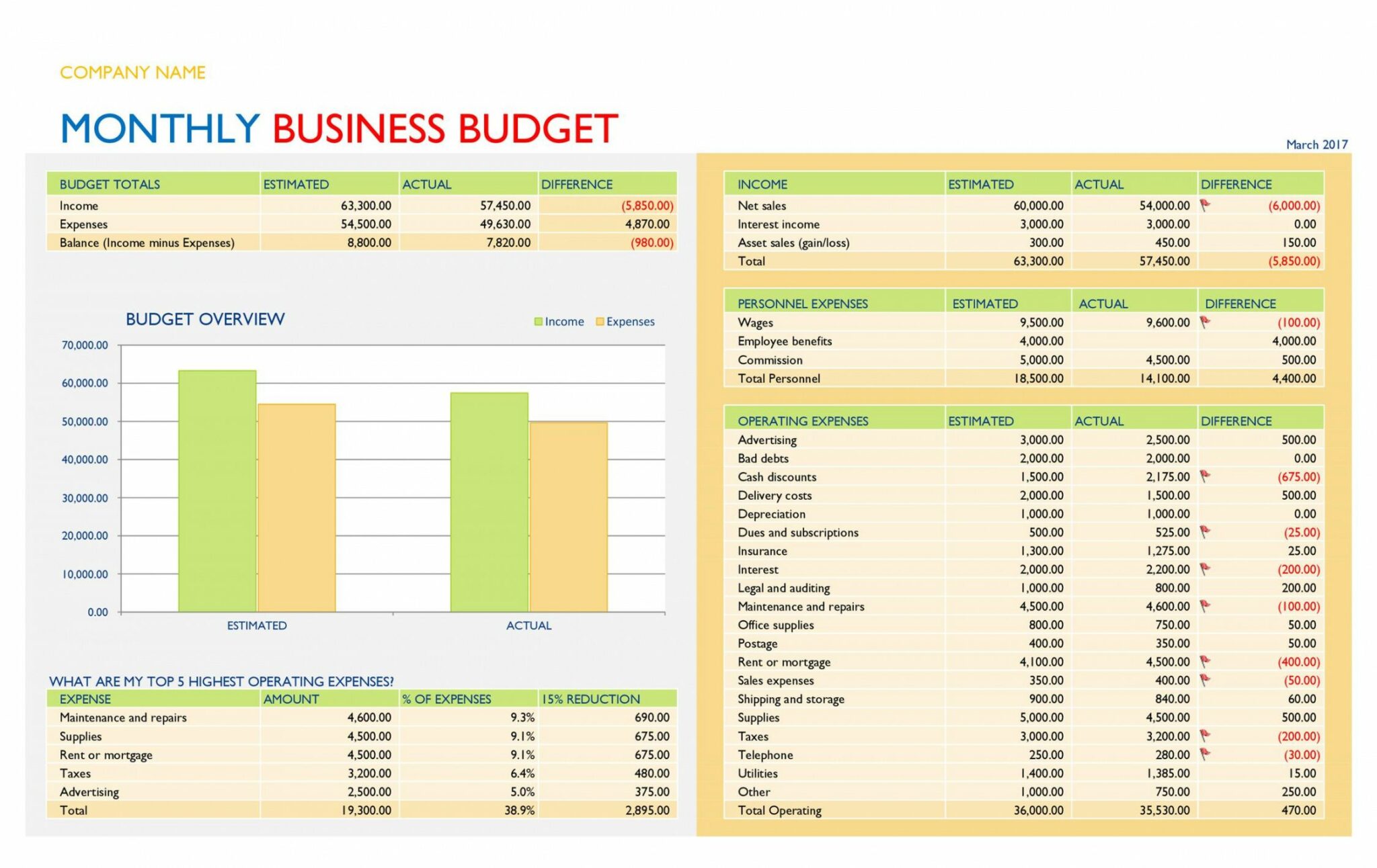 business budget plan template
