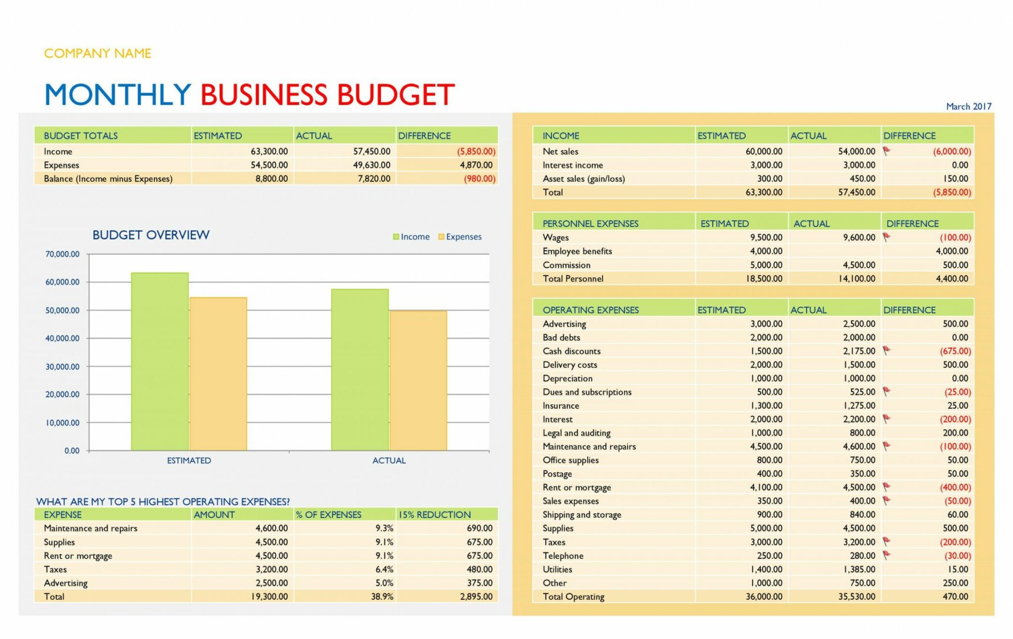 Printable 37 Handy Business Budget Templates Excel Google Sheets Law 