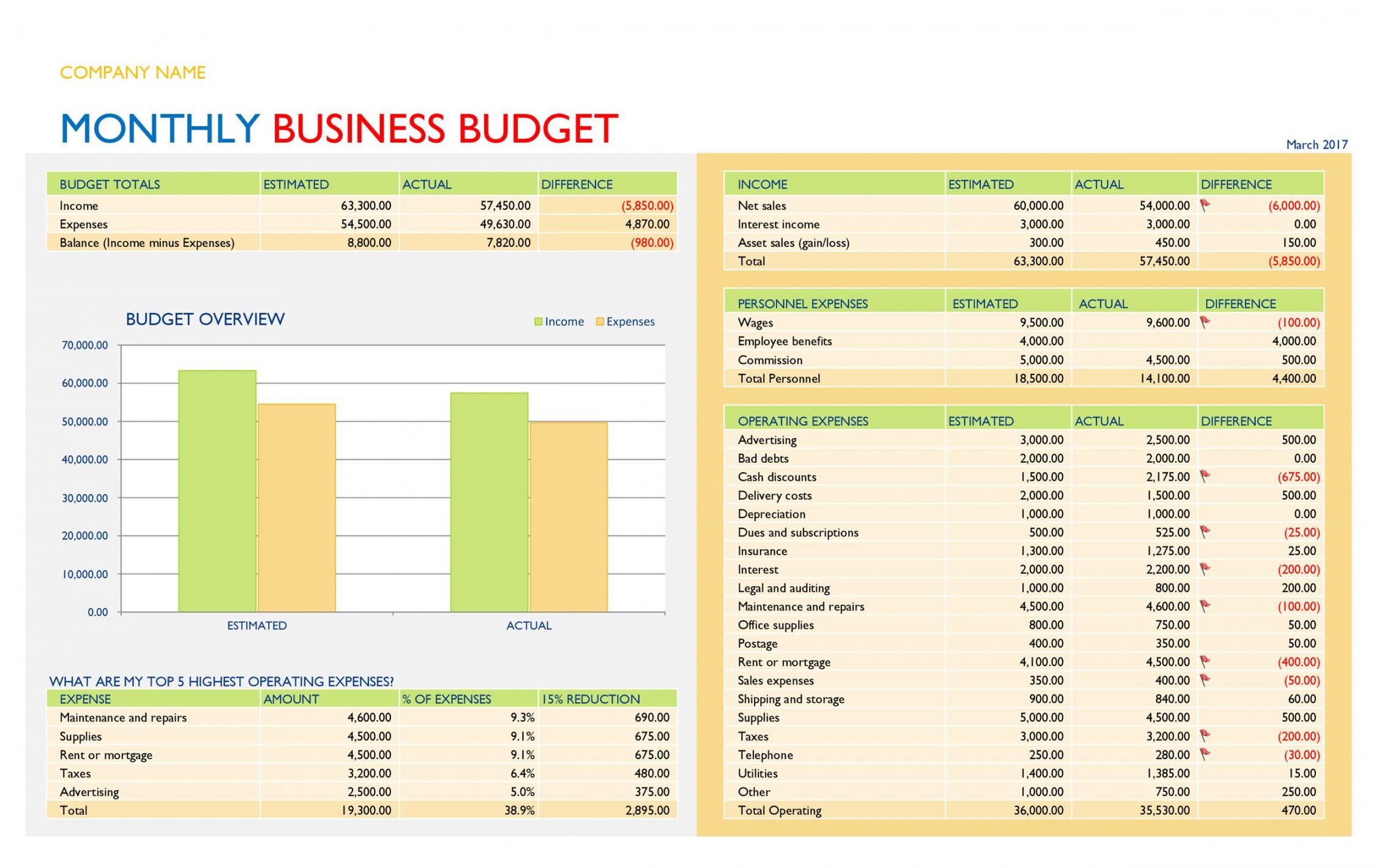 Printable 37 Handy Business Budget Templates Excel Google Sheets ᐅ Law