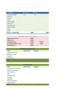 printable 37 handy business budget templates excel google sheets ᐅ office furniture budget template pdf