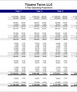 printable restaurant costs spreadsheet declining budget startup start restaurant opening budget template doc