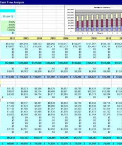 real estate investment eadsheet free analysis commercial commercial property budget template sample
