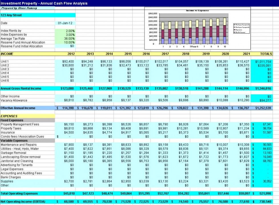 real estate investment eadsheet free analysis commercial commercial property budget template sample