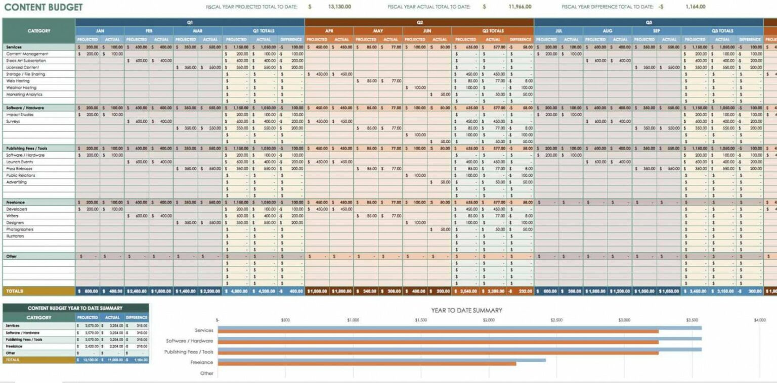 digital marketing budget plan template