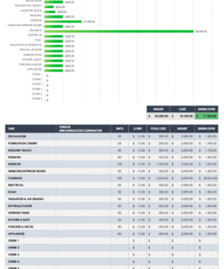 sample free construction budget templates  smartsheet construction loan budget template doc