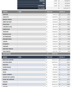 sample free construction budget templates  smartsheet new construction budget template word