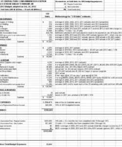 spreadsheet condo expenses follow this template to create condominium budget template word