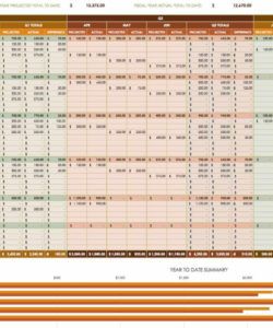 12 free marketing budget templates  smartsheet marketing communication budget template excel