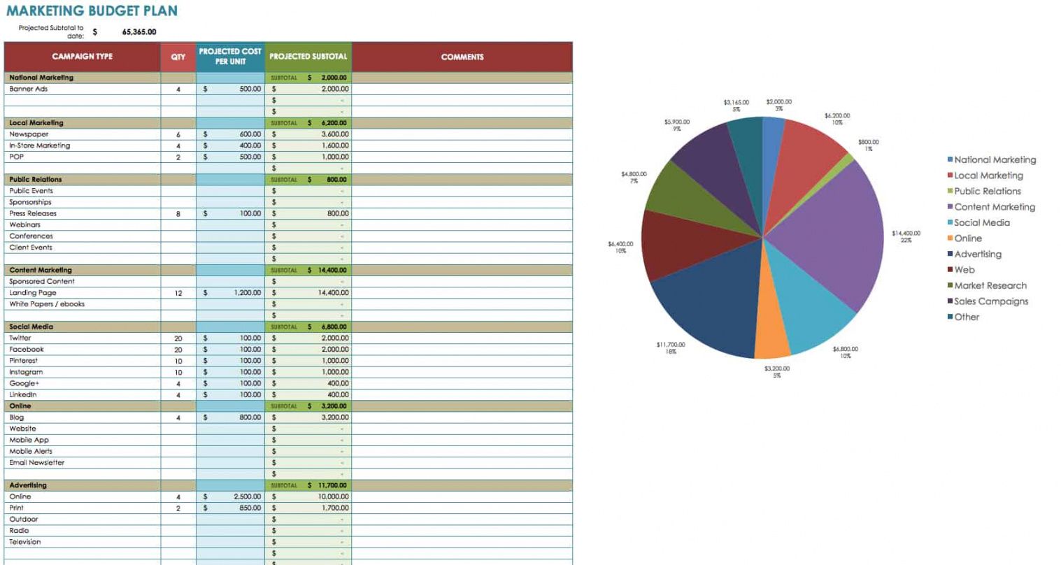 12 free marketing budget templates  smartsheet marketing communications budget template example