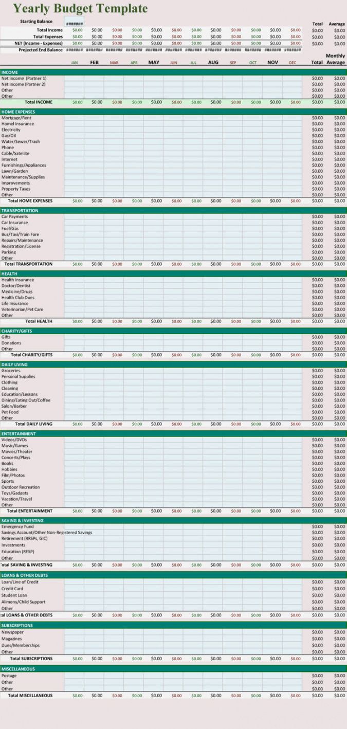 5 Free Personal Yearly Budget Templates For Excel Annual Expense Budget 