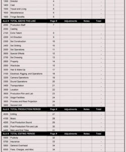 editable 12 free film budget templates excel openoffice google docs post production budget template example