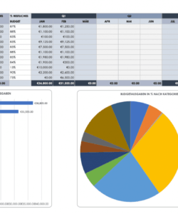 editable 12 kostenlose vorlagen für ihr marketingbudget  smartsheet content marketing budget template doc