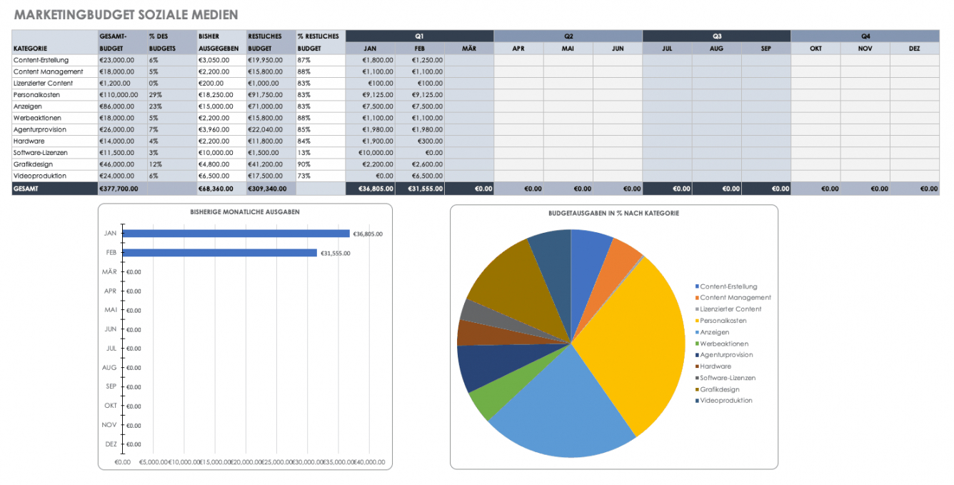 editable 12 kostenlose vorlagen für ihr marketingbudget  smartsheet content marketing budget template doc