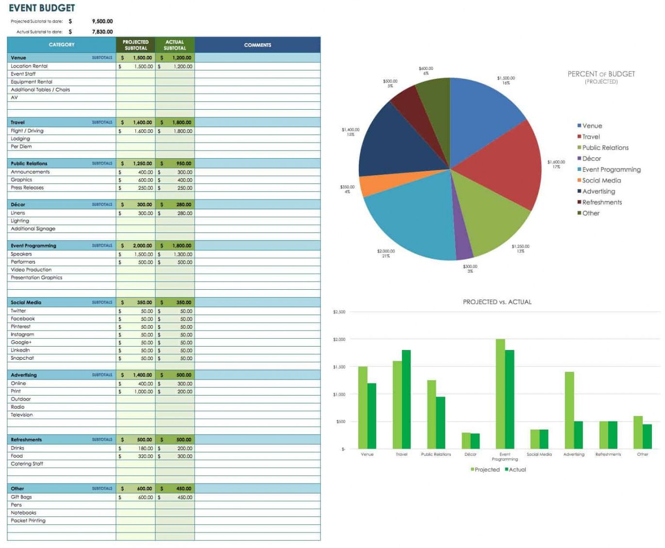 Music Concert Budget Template Dremelmicro