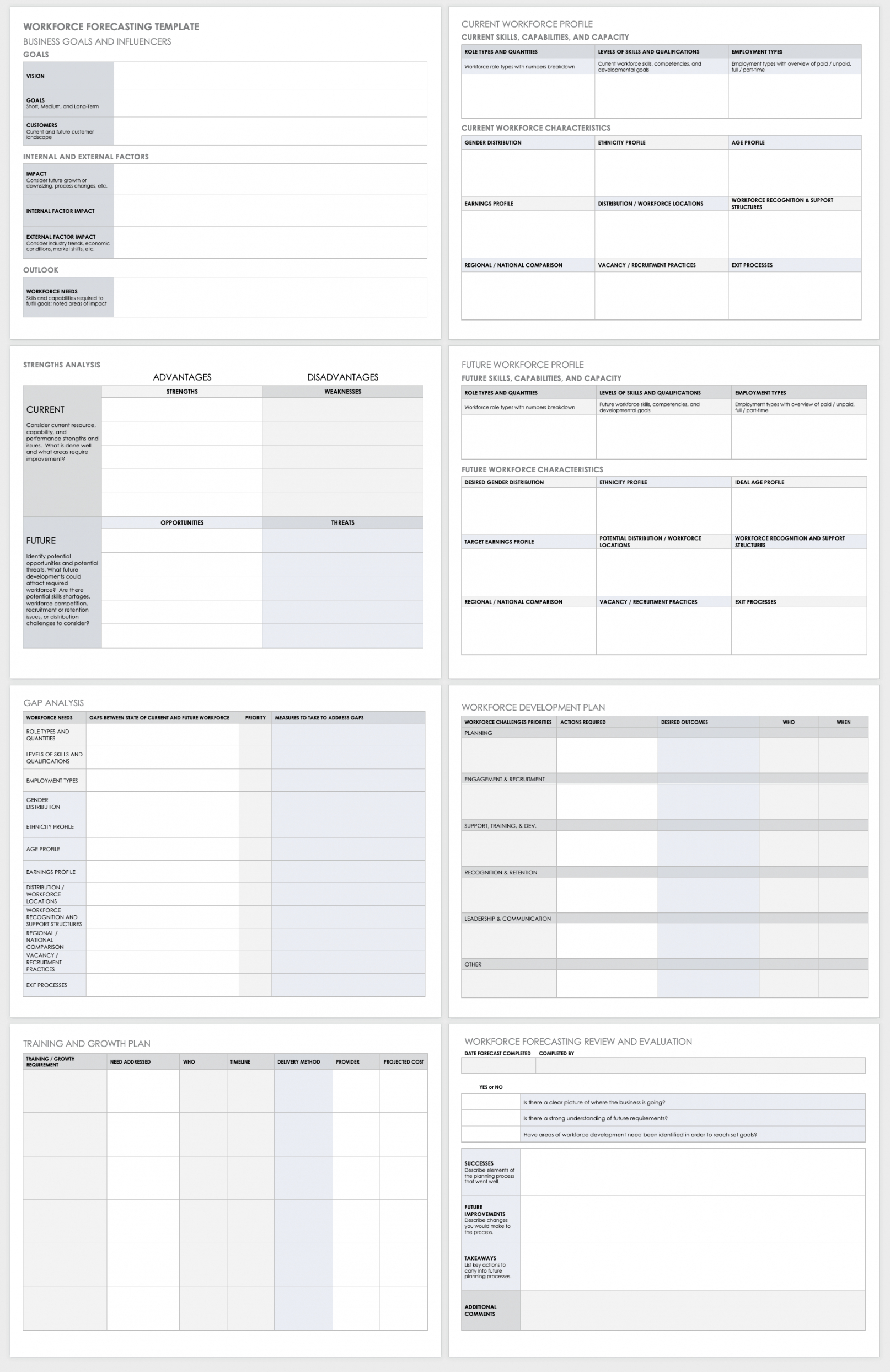 editable free workforce planning templates  smartsheet uncertainty budget template