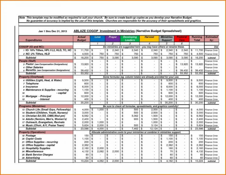 Business Plan Balance Sheet Template