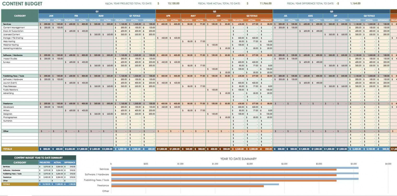 free 12 free marketing budget templates  smartsheet marketing communications budget template example