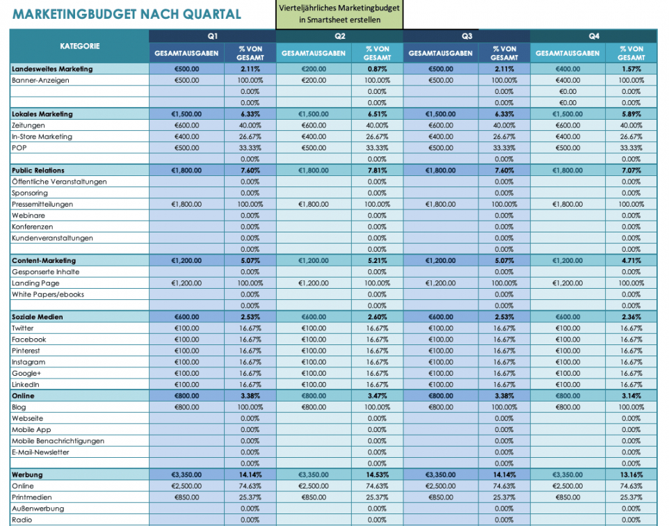 Free 12 Kostenlose Vorlagen Für Ihr Marketingbudget Smartsheet Content