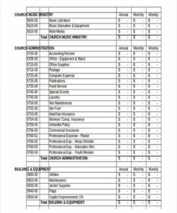 free 6 church budget forms in pdf  excel church annual budget template sample