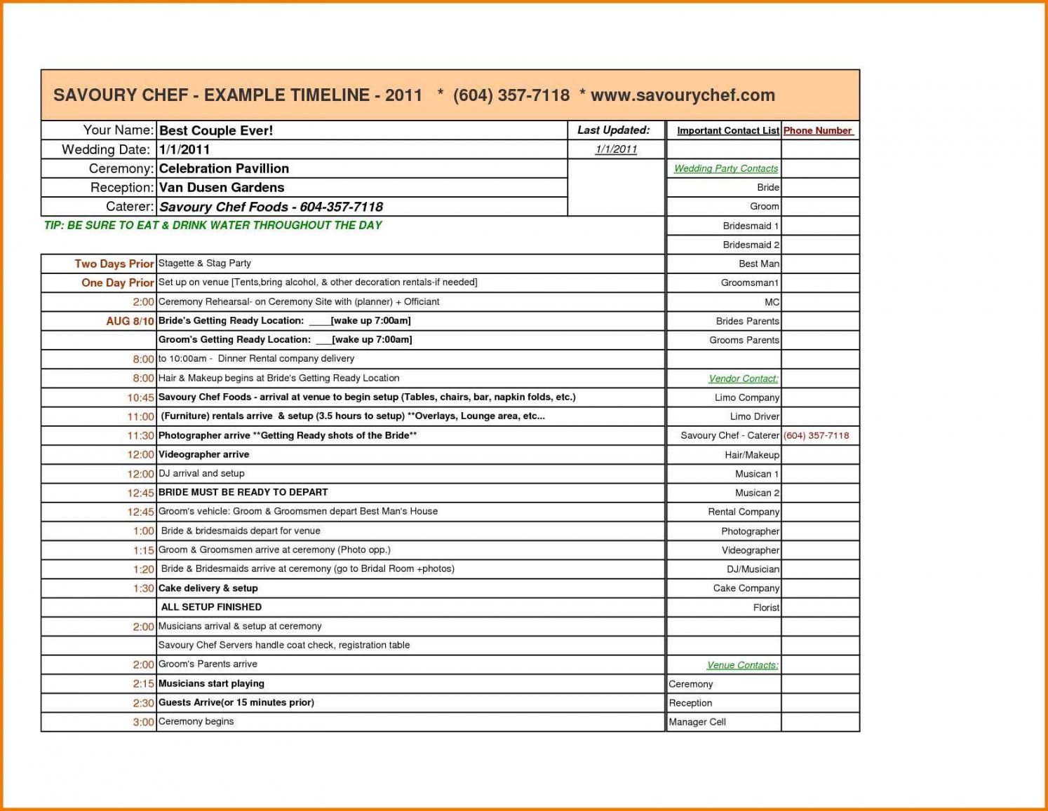 Bachelorette Party Budget Template