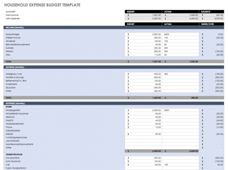 Free Free Budget Templates In Excel Smartsheet Operating Expense Budget