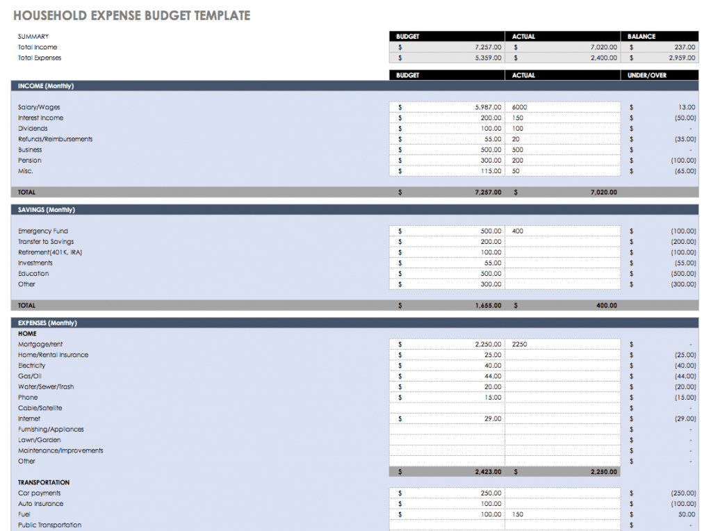 free free budget templates in excel  smartsheet operating expense budget template pdf