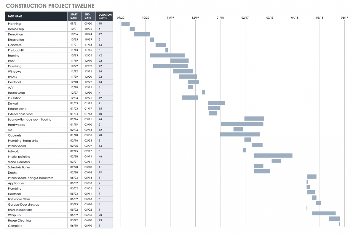 budget for construction project template