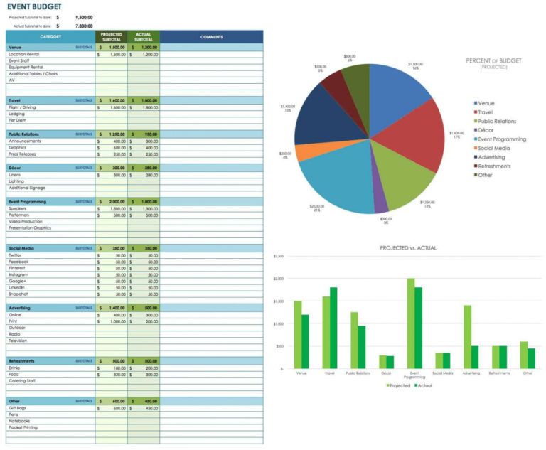 Free Free Event Budget Templates Smartsheet Nonprofit Fundraising