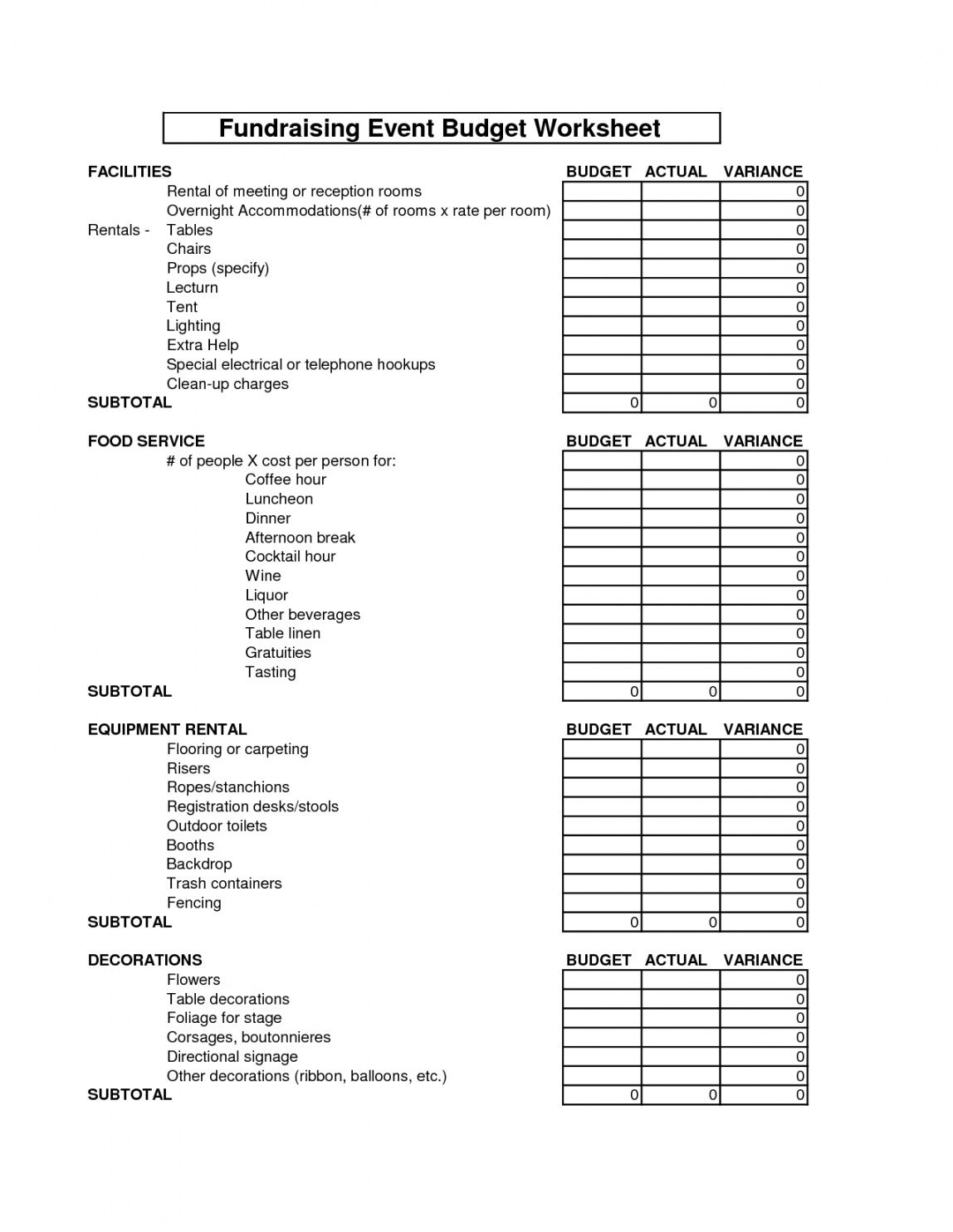 Fundraising Budget Template