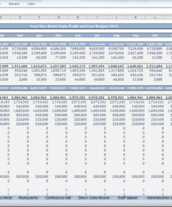 free hotel budget template chain of hotels  cfotemplates hotel operating budget template sample