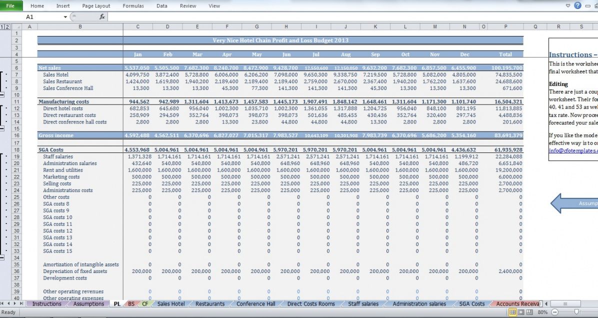 Hotel P L Template Excel