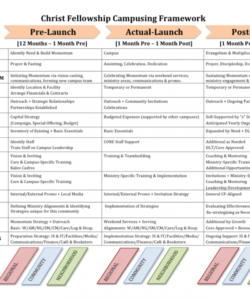 free how to build your campus launch template  newchurches church plant budget template pdf