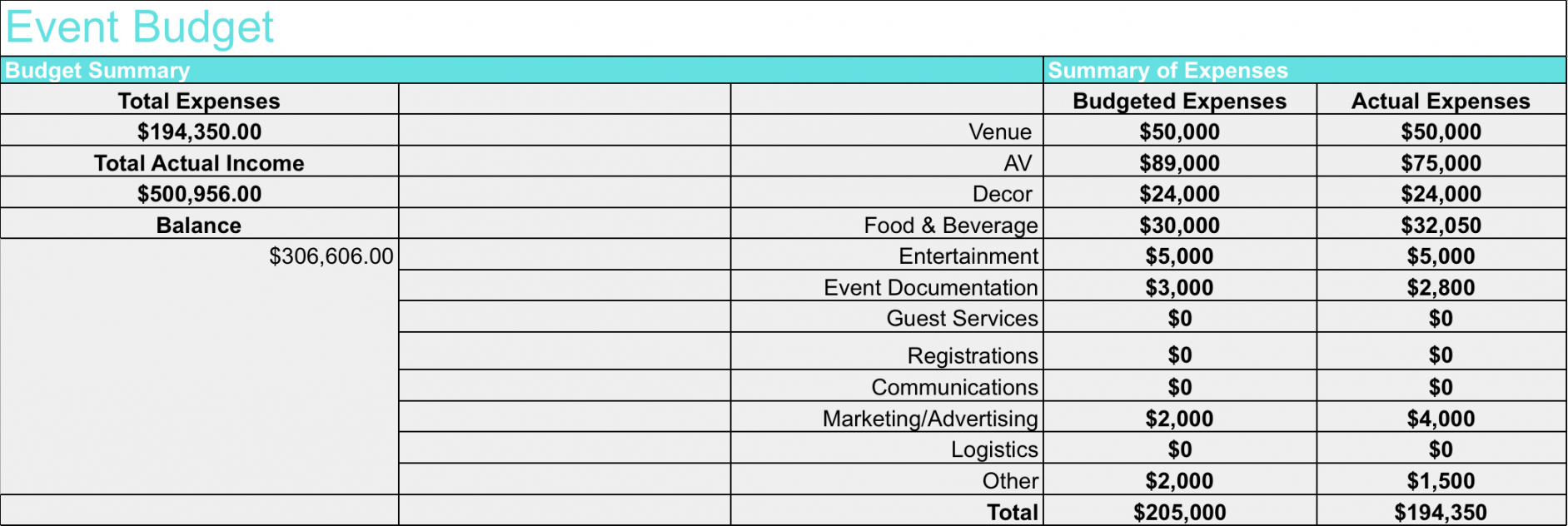 free how to create your event budget  endless events music concert budget template doc