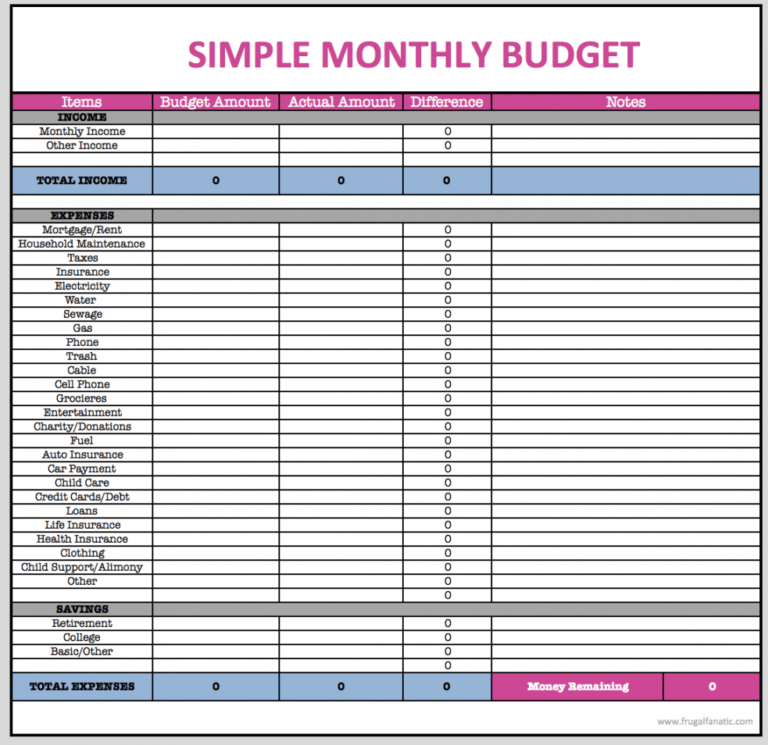 sample personal budget for single person