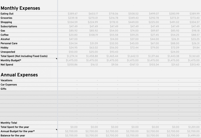 Free My Google Sheets Budget Template For Millennials  